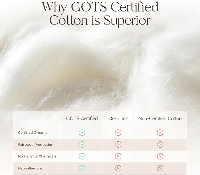 100% Cotton Organic Mattress Pad - Breathable & Cooling Mattress Protector Full Size - Premium 300GSM Quilted and Noiseless Machine Washable Organic Mattress Protector (White, Full)