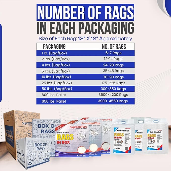 Premium White T-Shirt Cleaning Rags (25 lbs. Bag of Rags) – White Cotton Rag for Cleaning, Staining, Painting, Oil, Grease & Dust Removal – Shop Rags Bulk