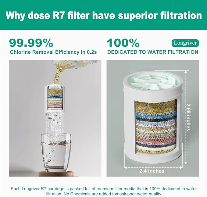 R7 Shower Filter High Put Shower Water Filter for Hard Water 99.99% Remove Chlorine, Heavy Metals, Shower Water Softener, Improve your skin and hair, Bathroom Fixture Hardware Parts, Chrome, 2 Pack