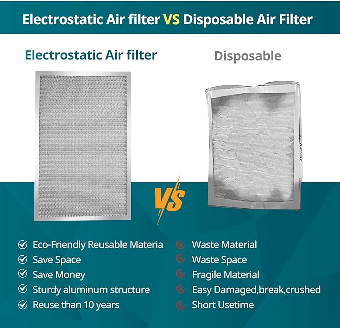 Torjim 20x24x1 Air Filter-MERV8, Washable & Reusable AC/HVAC Permanent Electrostatic Furnace Filters, Breathe Fresher, Easy Install