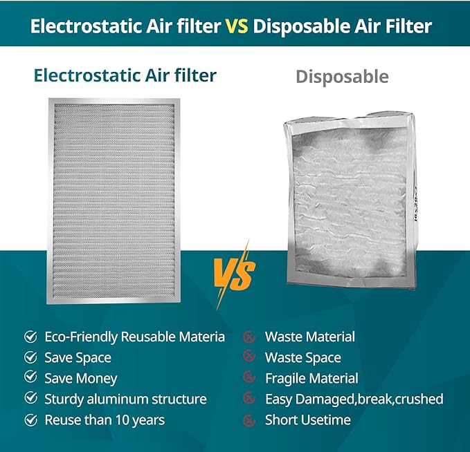 Torjim 18x20x1 MERV8 Washable Electrostatic Air Filter - AC/HVAC Furnace Filter, Permanent, Easy Install