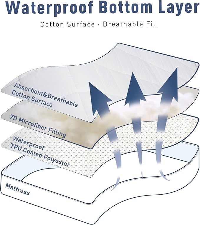 Sunflower Quilted Mattress Protector, Pad, Cotton King Cover Waterproof, Extra Deep Pocket Thin Version, Hypoallergenic Soft Durable, White, King 78''x 80'', (SFWFMPK)