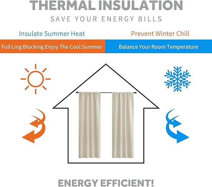 RYB HOME Blackout Curtains 63 inches Long - Energy Saving Insulation Large Window Curtain Blinds for Bedroom Living Room Dining Basement Home Office, W 62 x L 63 per Panel, Beige, 2 Pcs