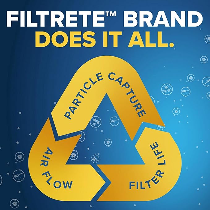 Filtrete 10x20x1 AC Furnace Air Filter, MERV 13, MPR 1900, Premium Allergen, Bacteria & Virus Filter, 3-Month Pleated 1-Inch Electrostatic Air Cleaning Filter, 6-Pack (Actual Size 9.81x19.81x0.78 in)