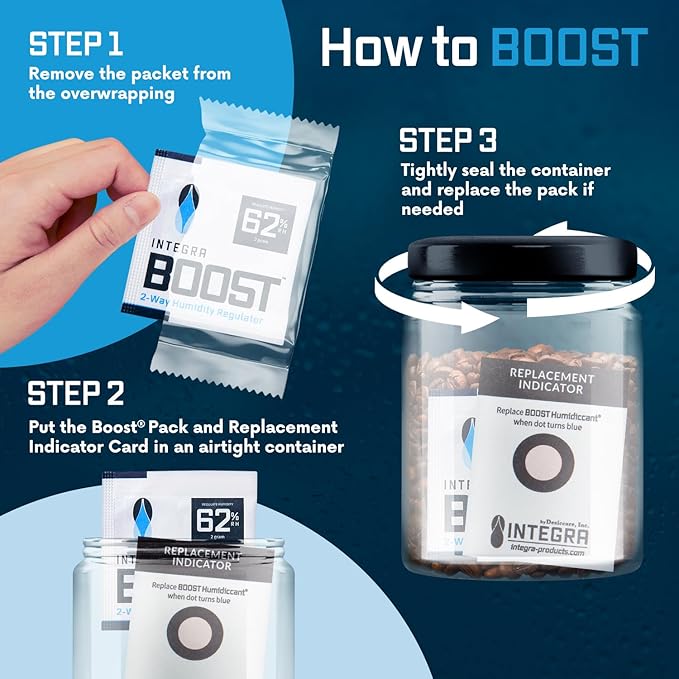 Integra Boost 2-Way Humidity Control Pack – Patented Technology for Humidity Control – Preserve Flavor & Maintain 62% RH – Moisture Absorber for Herbs, Spices & More – 2 Gram (Pack of 20)