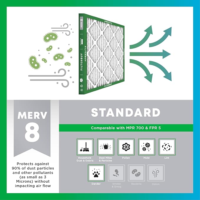 Filterbuy 24x24x4 Air Filter MERV 8 (MPR 700) Dust Defense Replacement (6-Pack), Electrostatic Pleated HVAC AC Furnace Filters, Made in USA (Actual Size: 23.38 x 23.38 x 3.63)