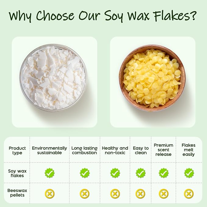UNOTENA Soy Wax Flakes for Candle Making, Natural Candle Wax, Farm-Sourced, No Additives, Safe and Pure, 0.5LB
