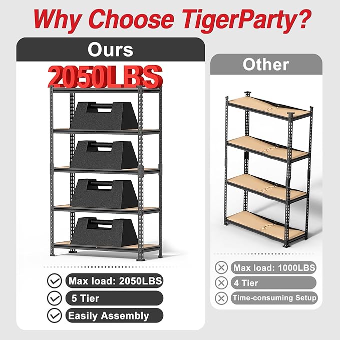 TigerParty 2050LBS Heavy Duty Garage Shelving, 5-Tier Adjustable Storage Shelves, Metal Shelving Unit and Storage Rack for Pantry, Basement, Warehouse, 72" H x 36" W x 16" D, MDF Borad