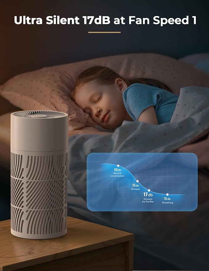 Nuwave Oxypure Air Purifiers 3XL H13 HEPA Filter for Home Bedroom, 17dB, 360° Air Intake, Removal to 0.1 Micron Smoke Dust Pollen Pet Hair Odor, Air Quality Sensor, Energy Star