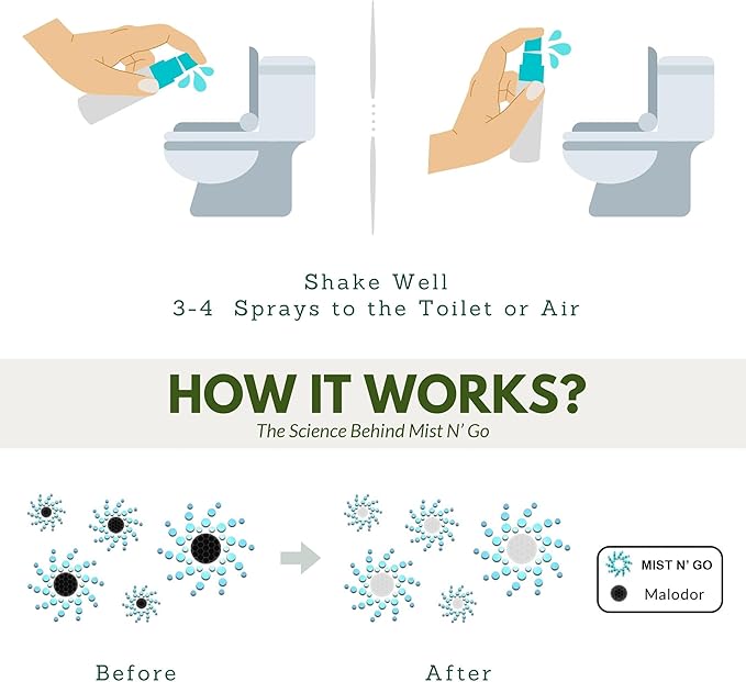 Mist N’ Go by Omaze Travel Bathroom Spray for Toilet Spray Odor Eliminator - Travel Toilet Spray for Bathroom Air Freshener Spray for Bathroom Deodorizer - Blossom Regular Size (2oz x5)