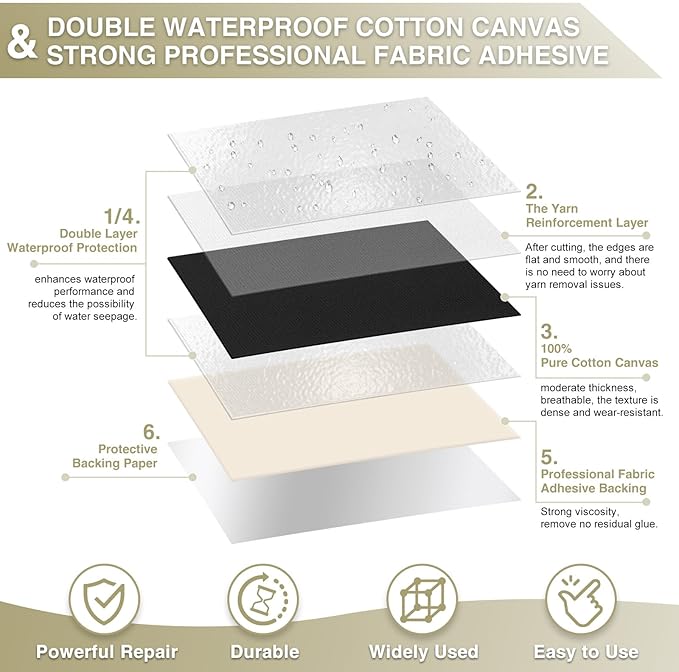 Canvas Repair Tape 4×70 Inch Waterproof Self-Adhesive Fabric Repair Patch for Repairing Boat Covers,Tents,Patio Umbrellas,Car Seats,Luggage,Sofas.(Black)