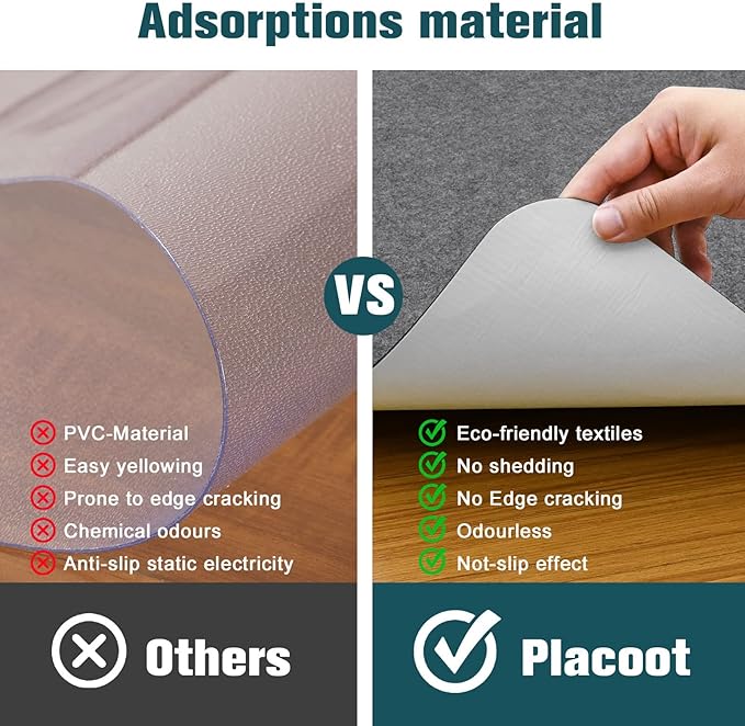 Placoot Desk Chair Mat for Hardwood Floor & Tile 55"x35" Office Chair Mat for Rolling Chairs Large Anti-Slip-Recyclable Material Computer Chair Mat Rug for Office/Home