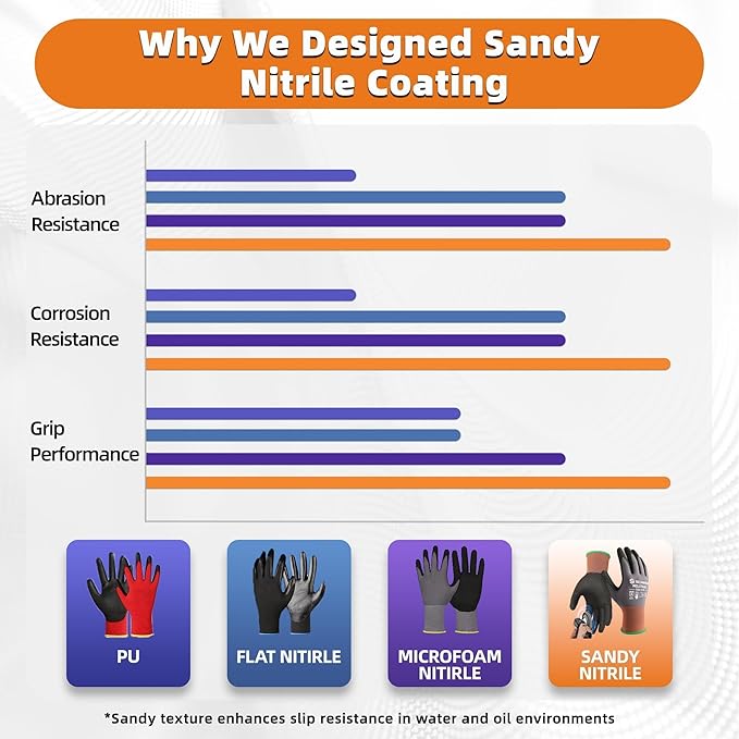 Schwer 6 Pairs Safety Work Gloves with Sandy Nitrile Coating LT5626, Max Abrasion Resistance Heavy Duty Gloves with Grip for Men and Women, Ideal for General Use, Mechanic, Construction, Gardening, S