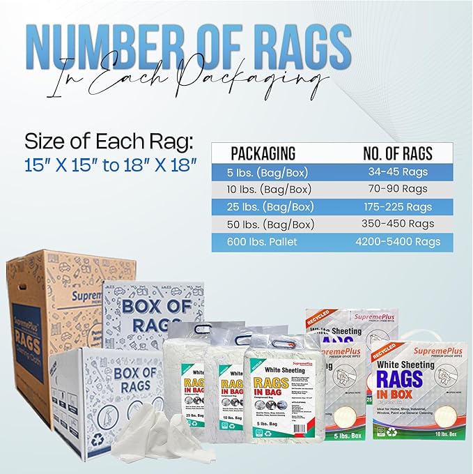 Recycled White Sheeting Cleaning Rags (25 lbs. Box) – Lint Free White Cotton Cloths for Manufacturing | Automotive | Janitorial | Shop Rags Bulk - Multipurpose