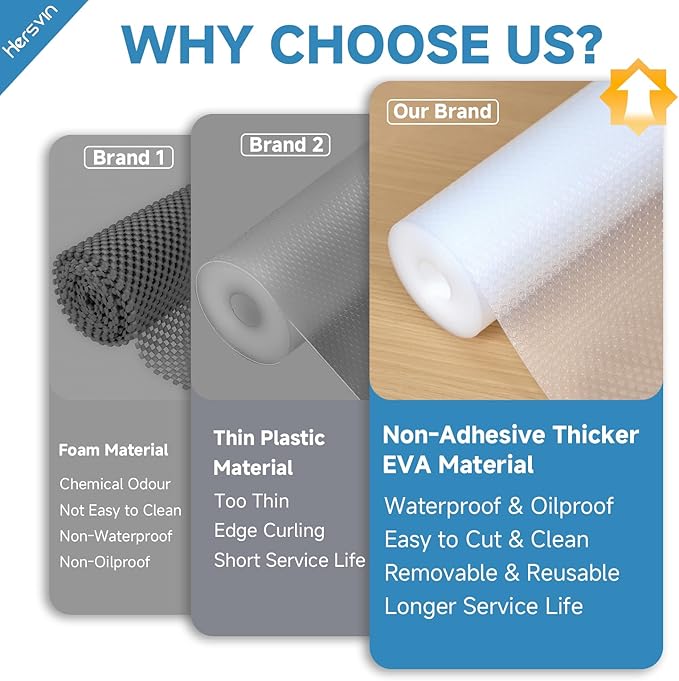 Shelf Liners 16 in x 20 ft EVA Drawer Mats, Non-Adhesive Cupboard Protector, Kitchen Cabinet Lining Fridge Liner (Clear Flat Dot, 40.7x610cm)