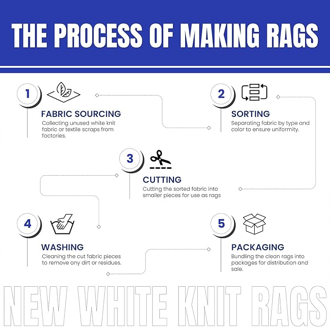 Premium White T-Shirt Cleaning Rags (600 lbs. Pallet 120x5 lbs. Box of Rags) – White Cotton Rag for Cleaning, Staining, Painting, Oil, Grease & Dust Removal – Shop Rags Bulk