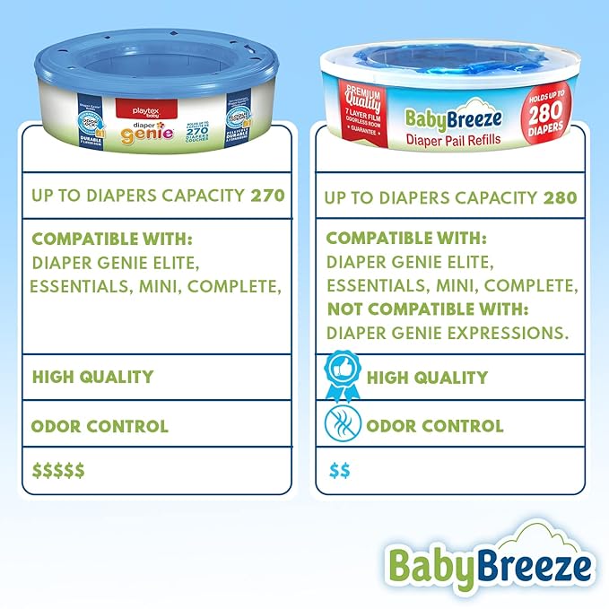 BabyBreeze Diaper Pail Refill Bags Compatible with Playtex Diaper Genie Pails Odor Absorbing Diaper Disposal Trash Bags - 1400 Count (5-Pack)