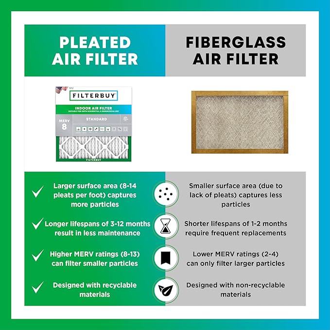Filterbuy 18x20x2 Air Filter MERV 8 (MPR 700) Dust Defense Replacement (6-Pack), Electrostatic Pleated HVAC AC Furnace Filters, Made in USA (Actual Size: 17.50 x 19.50 x 1.75)