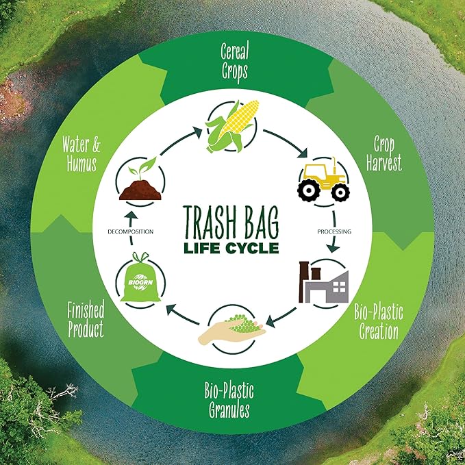 30-33 Gallon Compostable Trash Bags Flat-Top 30 Bags Heavy Duty1.57 Mil, 124.92 Liter Large Lawn and Yard Waste Bag green for Outdoor Garden ASTM D6400, US BPI and OK Compost Home Certified