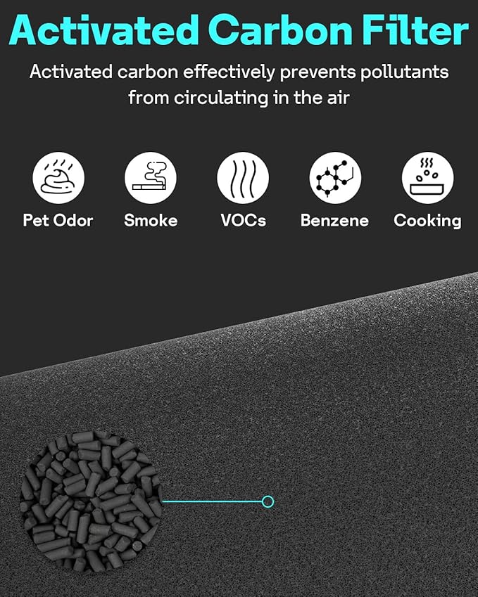Leemone 2 Pack Blue Pure 311i+ Max AllergenBlock Filter Compatible with Blue Pure 311i+ Max Air Purifier, Activated Carbon Filter