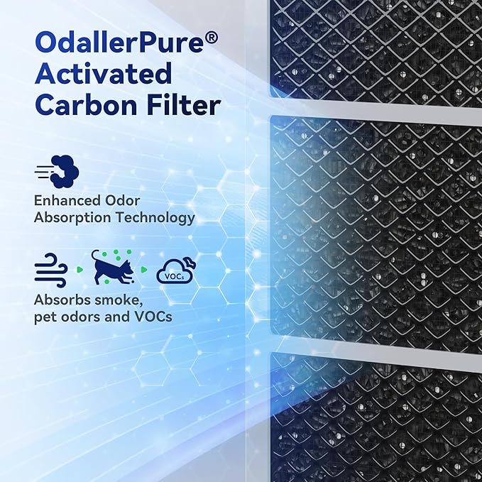 Membrane Solutions MSA3/MSA3S Genuine Air Filter Replacement 1 Pack, Upgraded 4-in-1 H13 True HEPA Filter with OdallerPure Technology