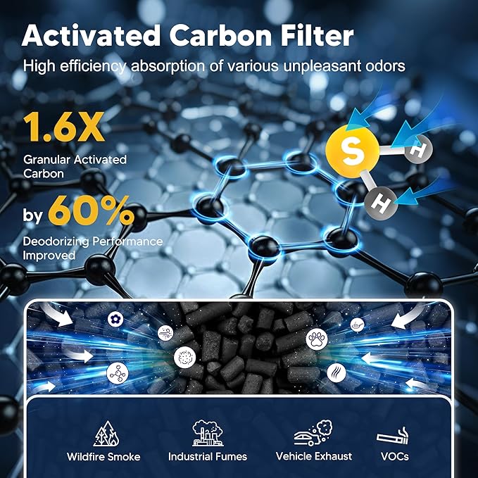 MK01 & MK06 True HEPA Filter Replacement Compatible with Aroeve MK01, MK06, ToLife TZ-K1 and Kloudi DH-JH01 Air Purifier, Pet Dander Version, Green, 2 Pack