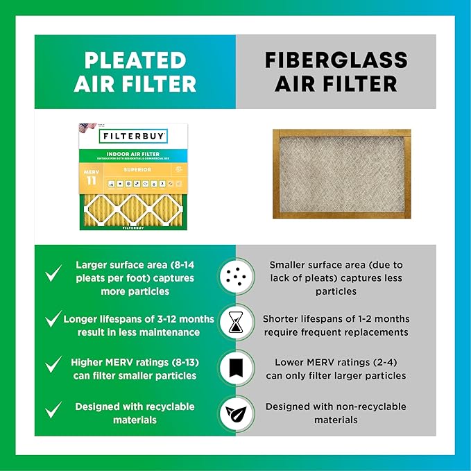 Filterbuy 14x14x2 Air Filter MERV 11 (MPR 1200) Allergen Defense Replacement (4-Pack), Electrostatic Pleated HVAC AC Furnace Filters, Made in USA (Actual Size: 13.50 x 13.50 x 1.75)