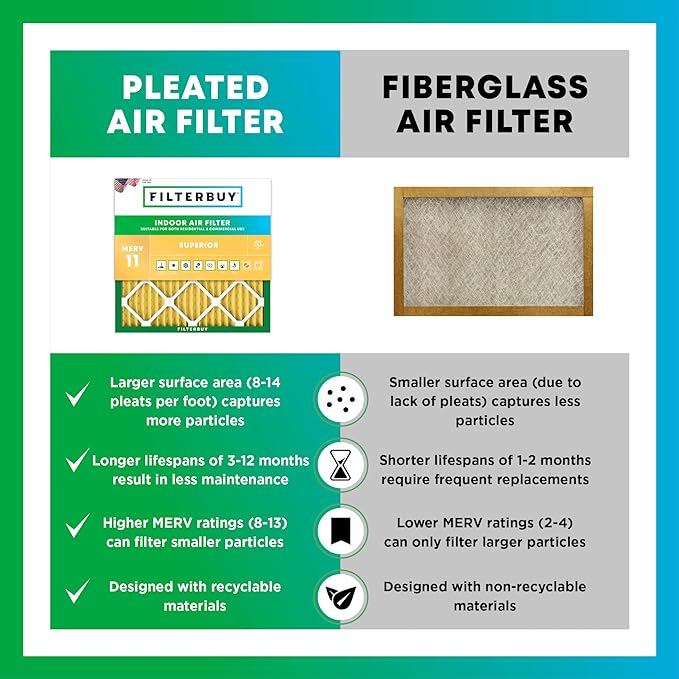 Filterbuy 20x25x2 Air Filter MERV 11 (MPR 1200) Allergen Defense Replacement (4-Pack), Electrostatic Pleated HVAC AC Furnace Filters, Made in USA (Actual Size: 19.50 x 24.50 x 1.75)