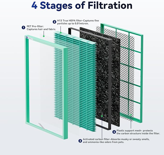 Membrane Solutions MSA3/MSA3S Genuine Pet Odor Removal Air Purifier Filter Replacement 1 Pack, Upgraded 4-in-1 H13 True HEPA Filter with OdallerPure Technology